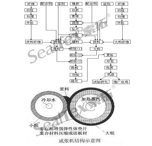 新奥门中特钢4908